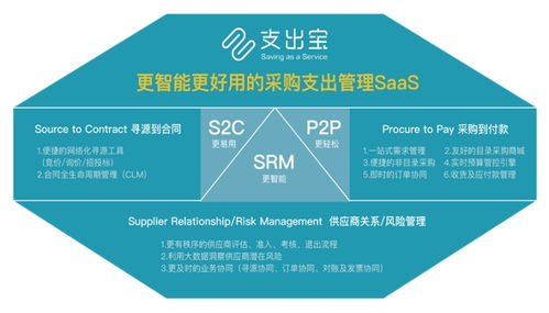 支出寶完成近億元A輪融資，以數(shù)字化方案重塑企業(yè)采購(gòu)支出管理